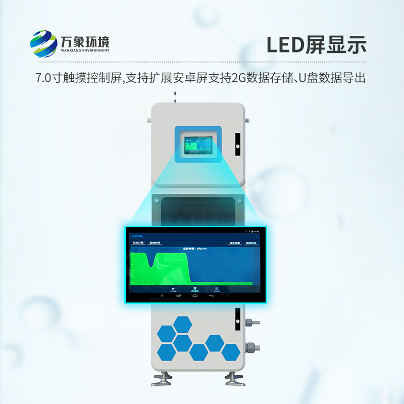 多參數(shù)水質(zhì)在線監(jiān)測儀，守護(hù)你我他的用水安全
